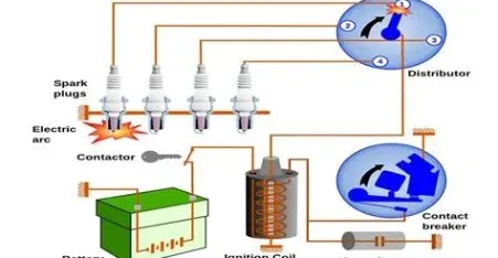 سیستم جرقه‌زنی چطور کار می‌کند
